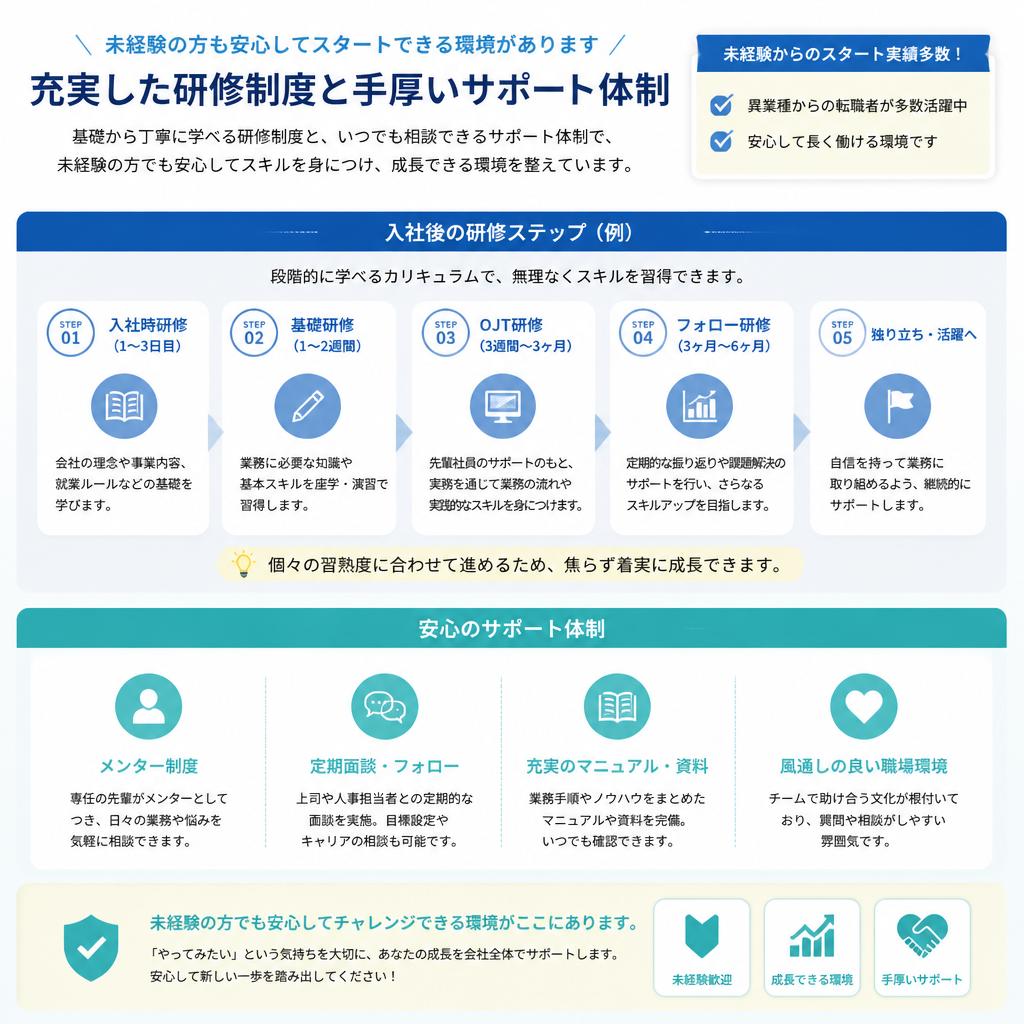4. 研修制度とサポート体制