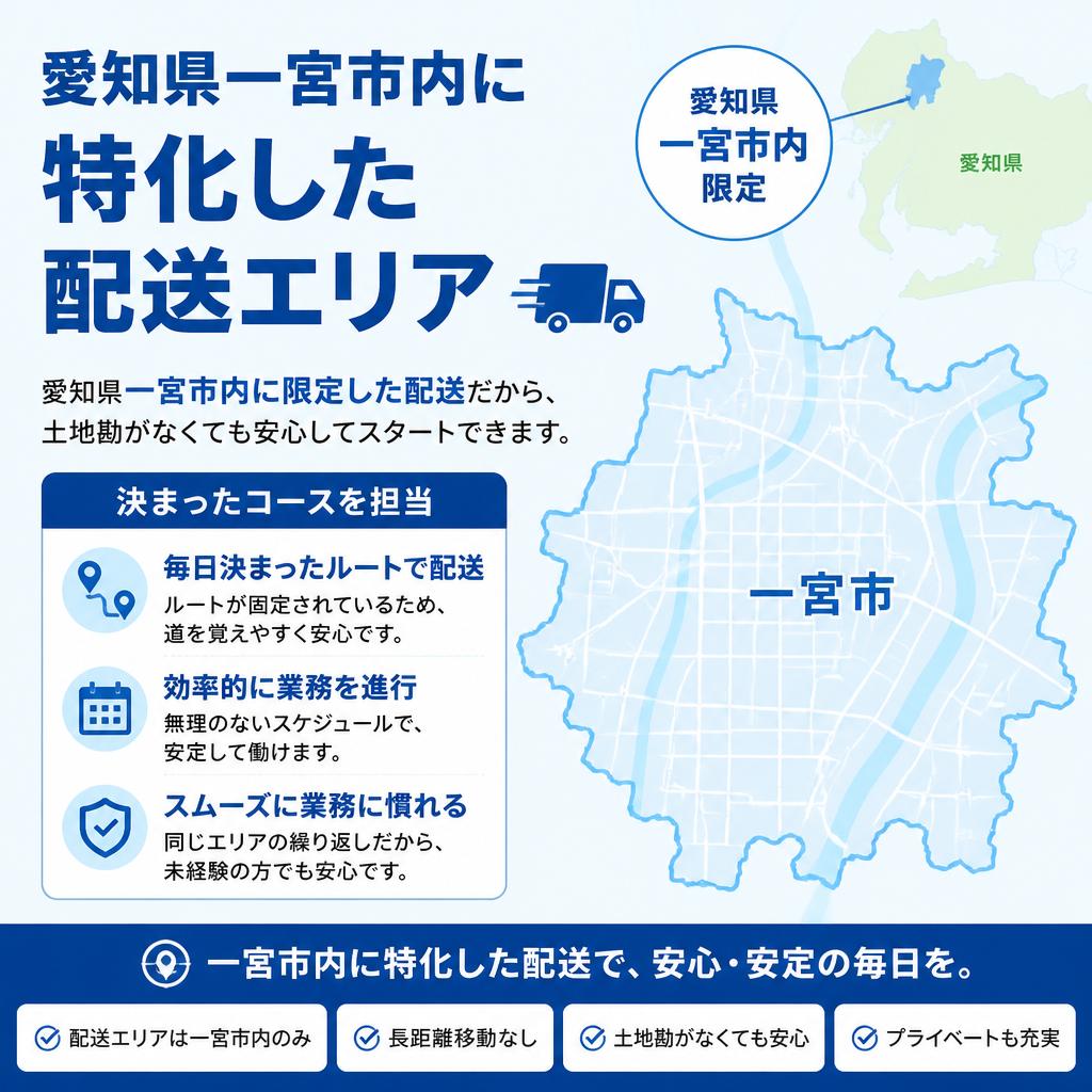 決まったルートで道を覚えやすい